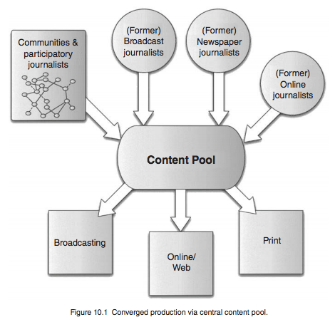 Converged newsroom image by Quandt and Singer