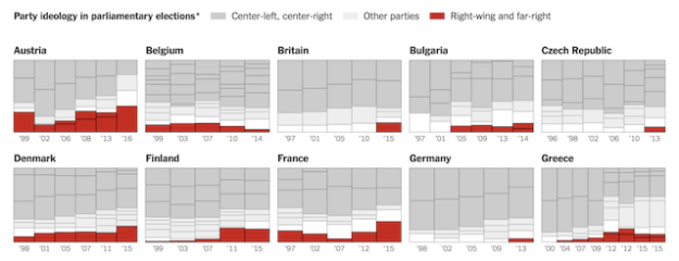 Election datavis