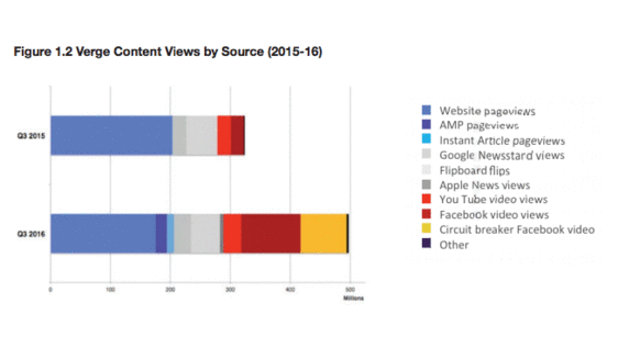 2017 prediction charts