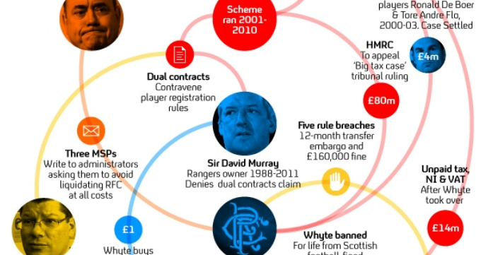 channel 4 network diagram