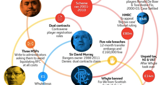 channel 4 network diagram