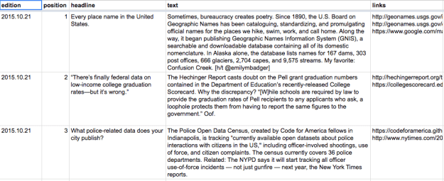 Data Is Plural — Structured Archive Google Sheets