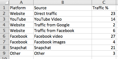 treemap data format