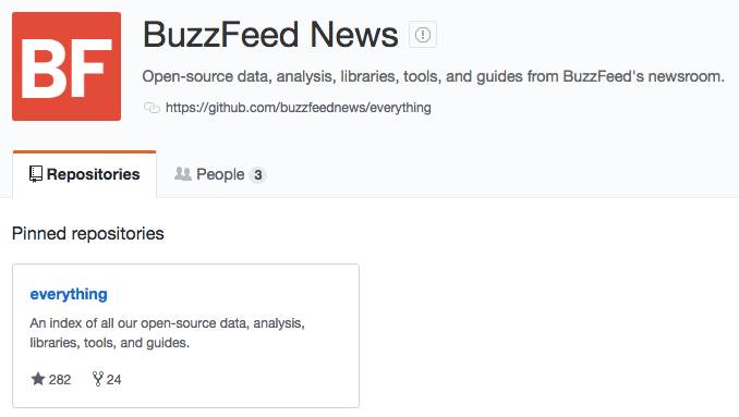 buzzfeed github