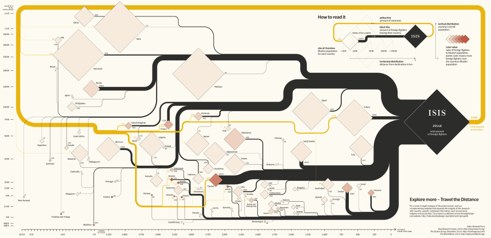 Gold in Current Affairs & Politics category wiht On Their Way: the Journey of Foreign Fighters