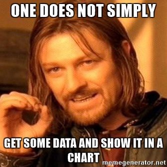 one does not simply get some data and show it in a chart