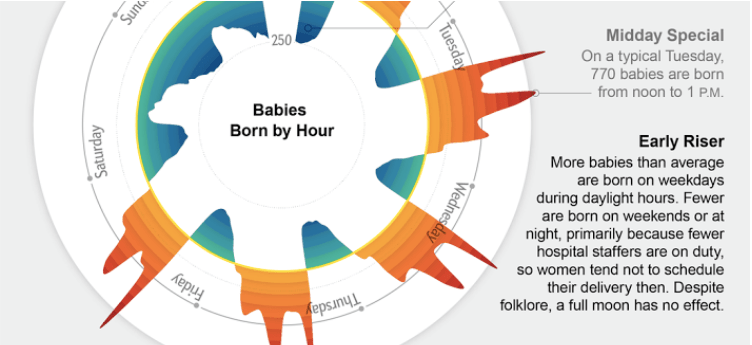 Why Are so Many Babies Born around 8am
