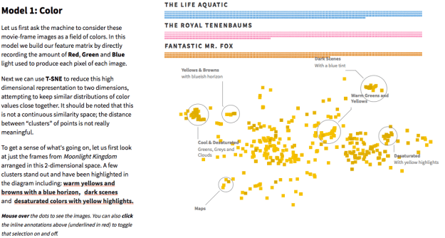 machine learning analysis of wes anderson