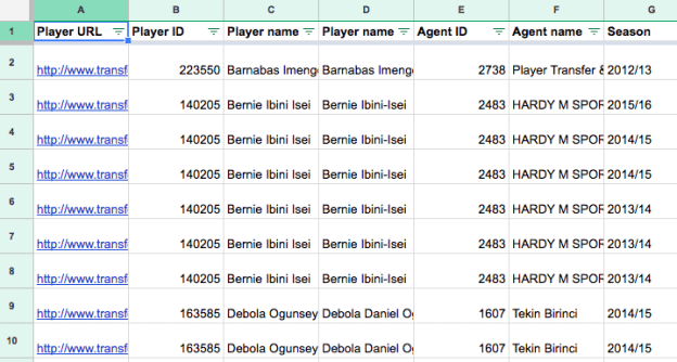 Nigerian player transfers