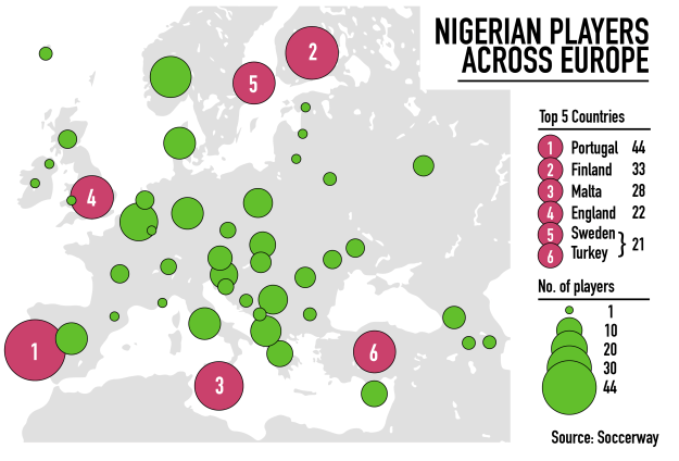Nigerian-players-across-Europe