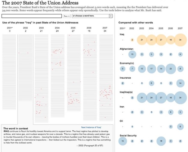 Screen capture taken from Nicholas Diakopoulos’ presentation “From Words to Pictures: Text Analysis and Visualization” / © NYT