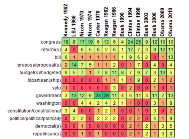 Table for the category “Process” / © FiveThirtyEight/Nate Silver