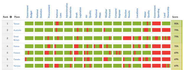 open data index