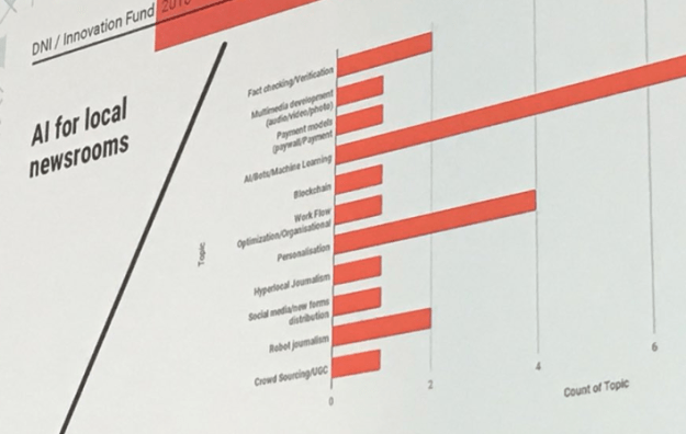 Google DNI AI projects