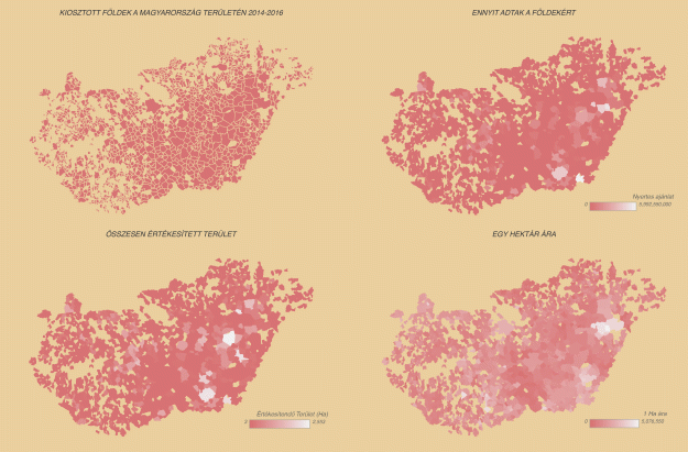 land ownership charts