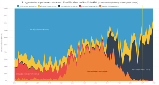 State advertising in Hungary