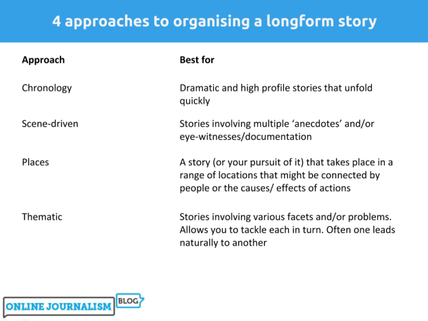 4 ways to structure a longform story