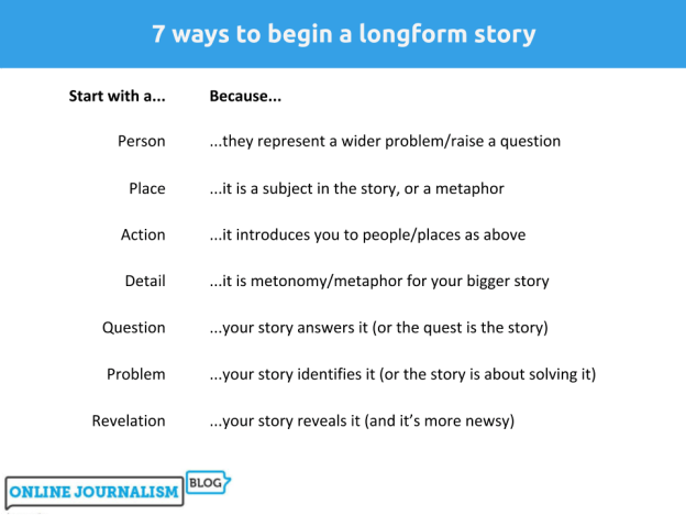 7 ways to begin a longform story: person, place, action, detail, question, problem, revelation