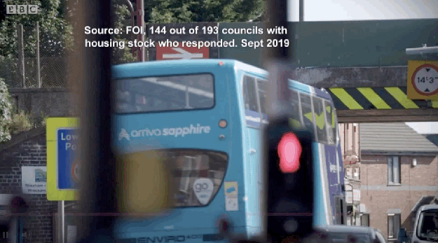 Panorama source: FOI sent to 144 councils