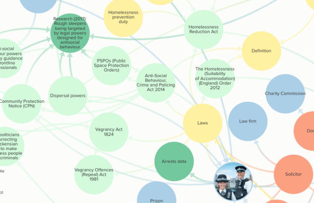 Laws related to homelessness, connected to the police