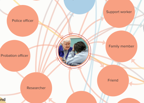 Homeless person connected to friend, family, police, probation