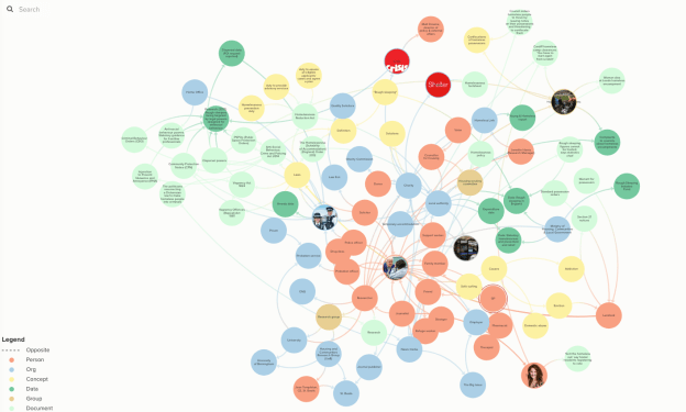 Network of nodes related to homelessness