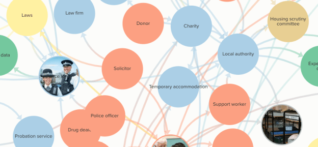 Support worker connected to local authority and charity