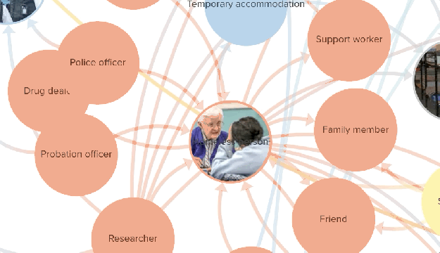 Zooming out of a network map of homelessness