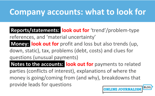 What to look for in company accounts: Reports/statements: look out for ‘trend’/problem-type references, and ‘material uncertainty’ Money: look out for profit and loss but also trends (up, down, static), tax, problems (debt, costs) and clues for questions (unusual payments) Notes to the accounts: look out for payments to related parties (conflicts of interest), explanations of where the money is going/coming from (and why), breakdowns that provide leads for questions