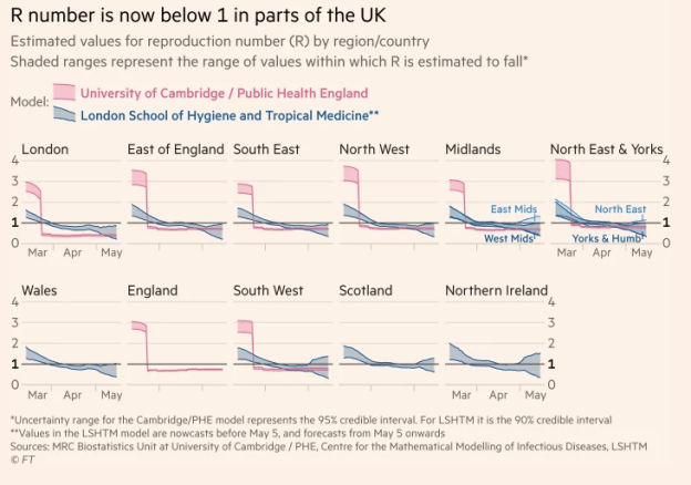 R number ranges in different UK regions
