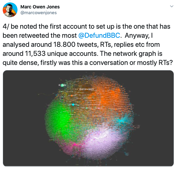 Network graph of tweets