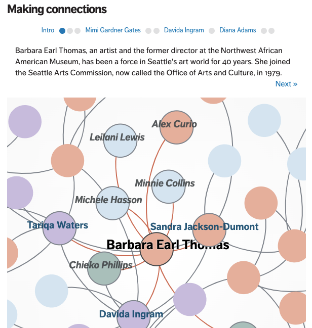 Node in network diagram: Barbara Earl Thomas, an artist and the former director at the Northwest African American Museum, has been a force in Seattle's art world for 40 years. She joined the Seattle Arts Commission, now called the Office of Arts and Culture, in 1979