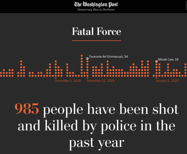 985 people have been shot and killed by police in the past year