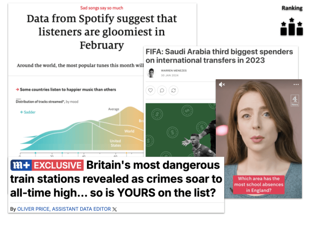 Headlines:
Saudi Arabia are third biggest spenders
Which area has the most school absences?