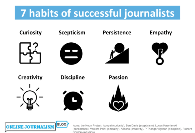 Curiosity scepticism persistence empathy creativity discipline passion