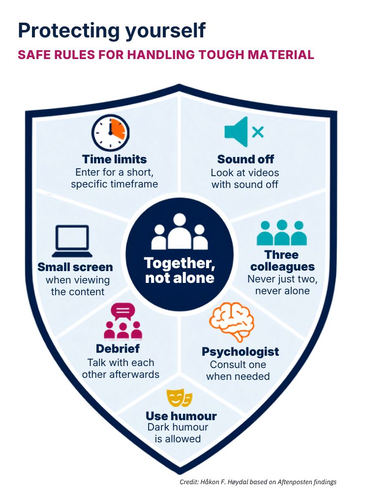 Safe rules for handling tough material: time limits, sound off, small screen, three colleagues, debrief, psychologist.