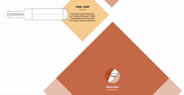 Beirut blast scrollytell
