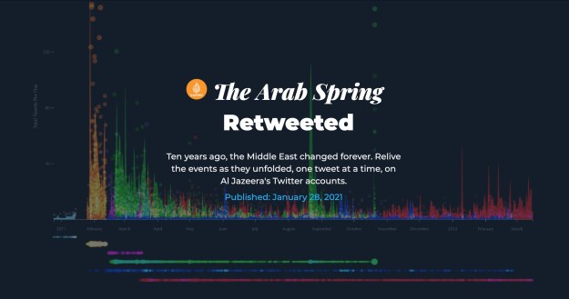 The Arab Spring: Retweeted
