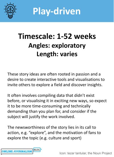 Timescale: 1-52 weeks. Angles: exploratory. Length: varies. These story ideas are often rooted in passion and a desire to create interactive tools and visualisations to invite others to explore a field and discover insights. It often involves compiling data that didn’t exist before, or visualising it in exciting new ways, so expect it to be more time-consuming and technically demanding than you plan for, and consider if the subject will justify the work involved. The newsworthiness of the story lies in its call to action, e.g. “explore”, and the motivation of fans to explore the topic (e.g. culture and sport)