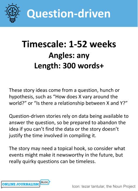 Timescale: 1-52 weeks. Angles: any. Length: 300 words+. These story ideas come from a question, hunch or hypothesis, such as “How does X vary around the world?” or “Is there a relationship between X and Y?” Question-driven stories rely on data being available to answer the question, so be prepared to abandon the idea if you can’t find the data or the story doesn’t justify the time involved in compiling it. The story may need a topical hook, so consider what events might make it newsworthy in the future, but really quirky questions can be timeless.