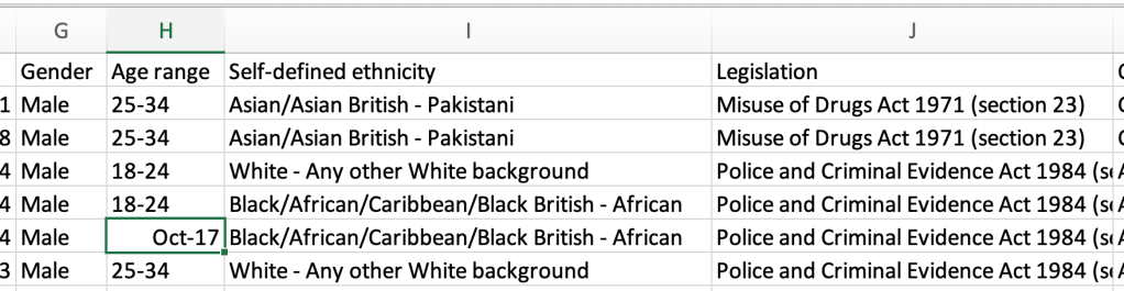 A spreadsheet with columns for gender, age range, ethnicity and legislation. The entries for age range column are all ranges apart from one cell that shows 'Oct-17'