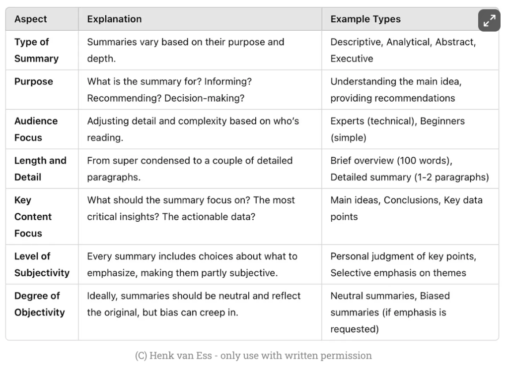 Table listing aspects of text, an explanation of each, and examples of terms to use in prompts.
