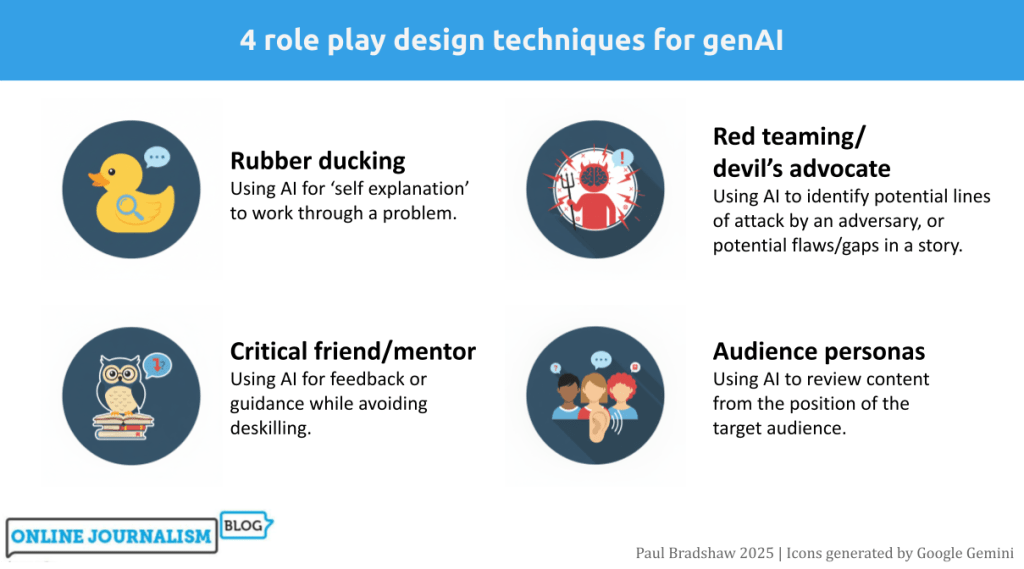 4 roleplay design techniques for genAI
Rubber ducking
Using AI for ‘self explanation’ to work through a problem.
Critical friend/mentor
Using AI for feedback or guidance while avoiding deskilling.
Red teaming/
devil’s advocate
Using AI to identify potential lines of attack by an adversary, or potential flaws/gaps in a story.
Audience personas
Using AI to review content from the position of the target audience.