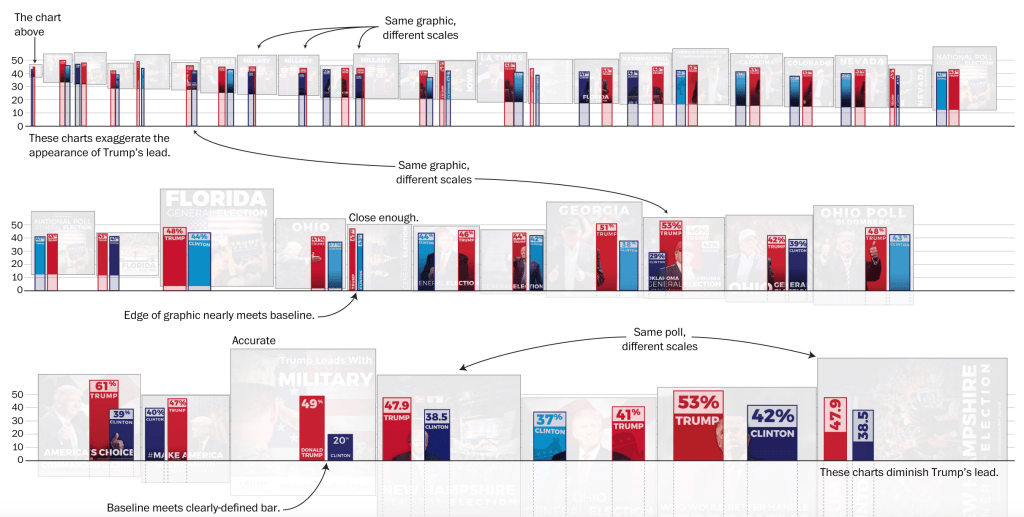 A series of bar charts with the baselines shifted.