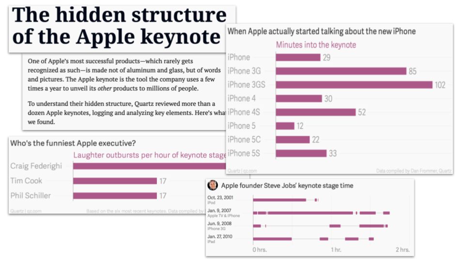 The hidden structure of the Apple keynote