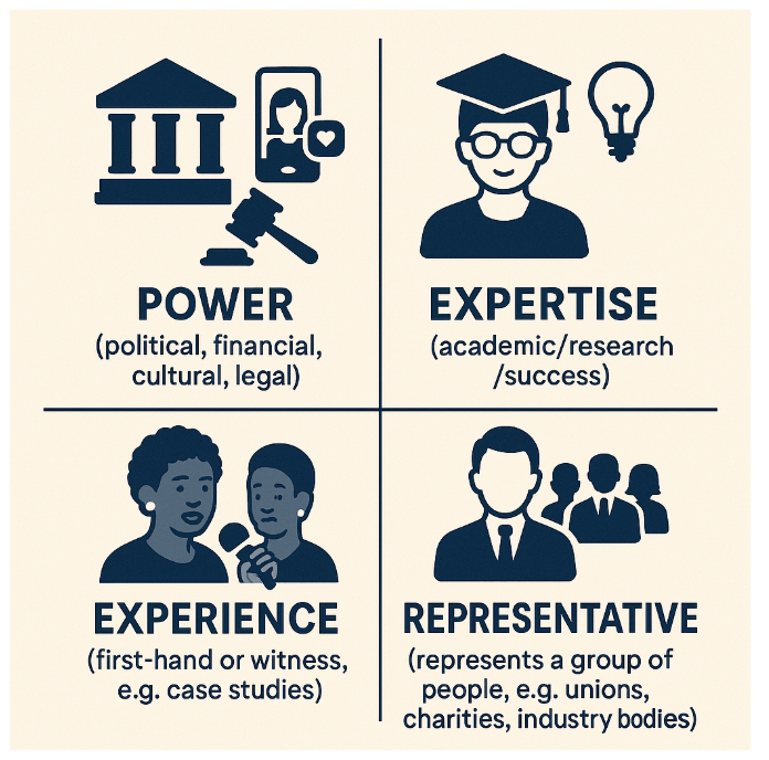 4 icons: Power, expertise, experience, representative