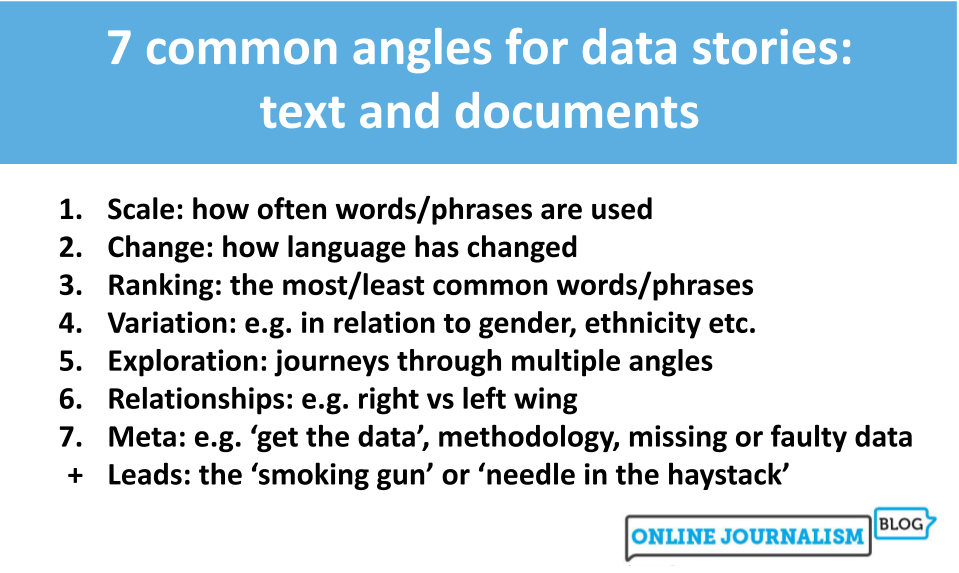 7 common angles for data stories: text and documents Scale: how often words/phrases are used Change: how language has changed Ranking: the most/least common words/phrases Variation: e.g. in relation to gender, ethnicity etc. Exploratory: journeys through multiple angles Relationships: e.g. right vs left wing Leads: the ‘smoking gun’ or ‘needle in the haystack’ Meta: e.g. ‘get the data’ or methodology