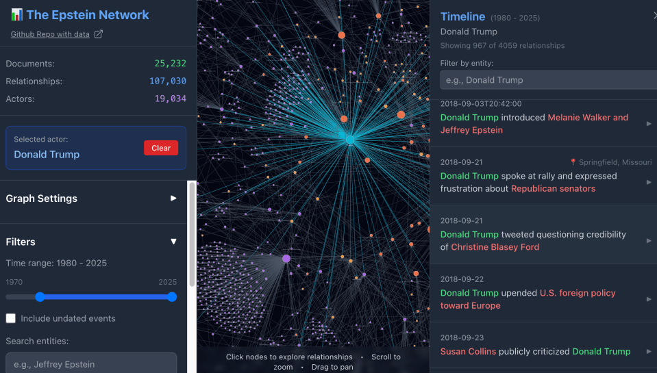 Network diagram with Donald Trump as the highlighted node. On the right a timeline lists each connection.