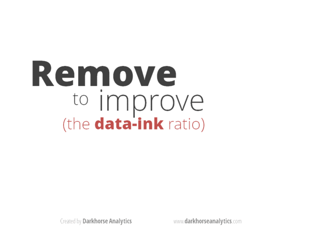 Remove to improve: animated gif showing a chart having elements steadily removed (gridlines, legend, etc), improving clarity