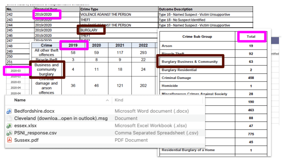 Screenshots of spreadsheets with different structures